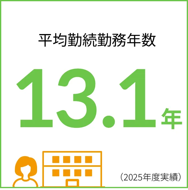 平均勤続勤務年数