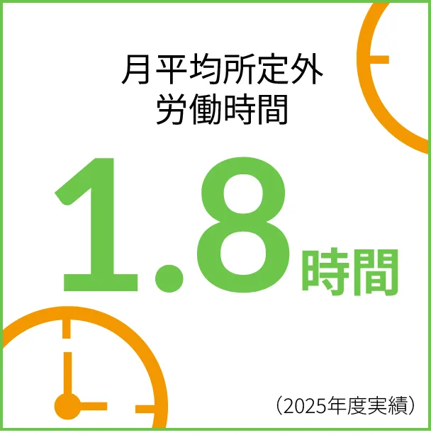 月平均所定外労働時間