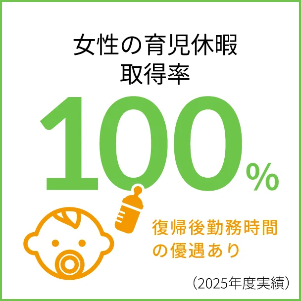 女性の育児休暇取得率