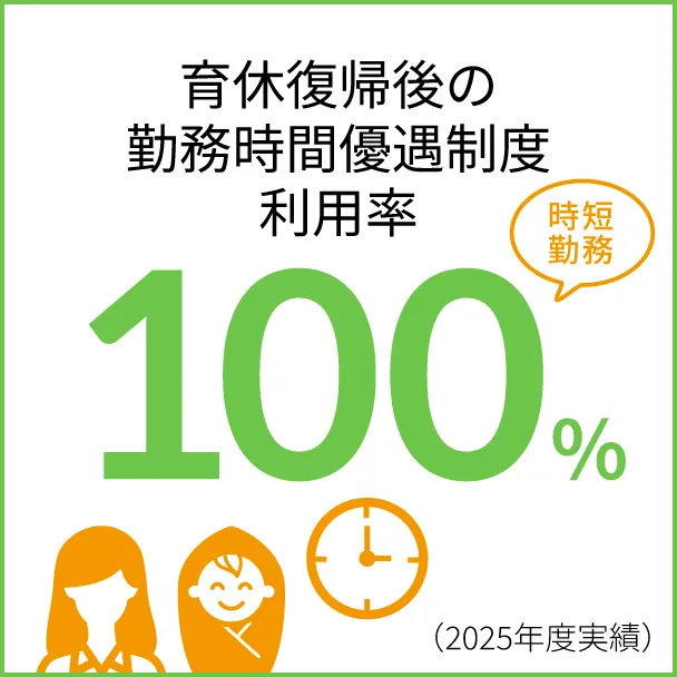 介護福祉士の資格保有率