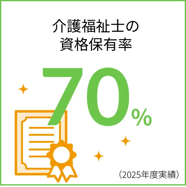 管理職に占める女性の割合